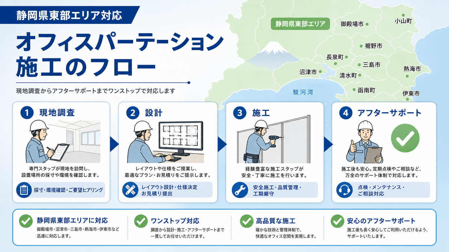 沼津・富士エリアのオフィスパーテーション施工販売とは