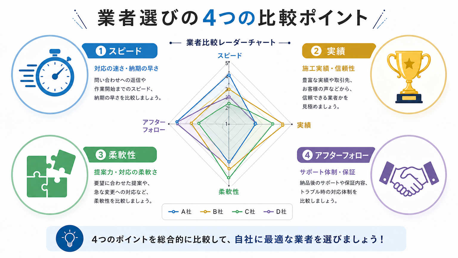 沼津・富士エリアでパーテーション施工業者を選ぶ際の比較ポイント