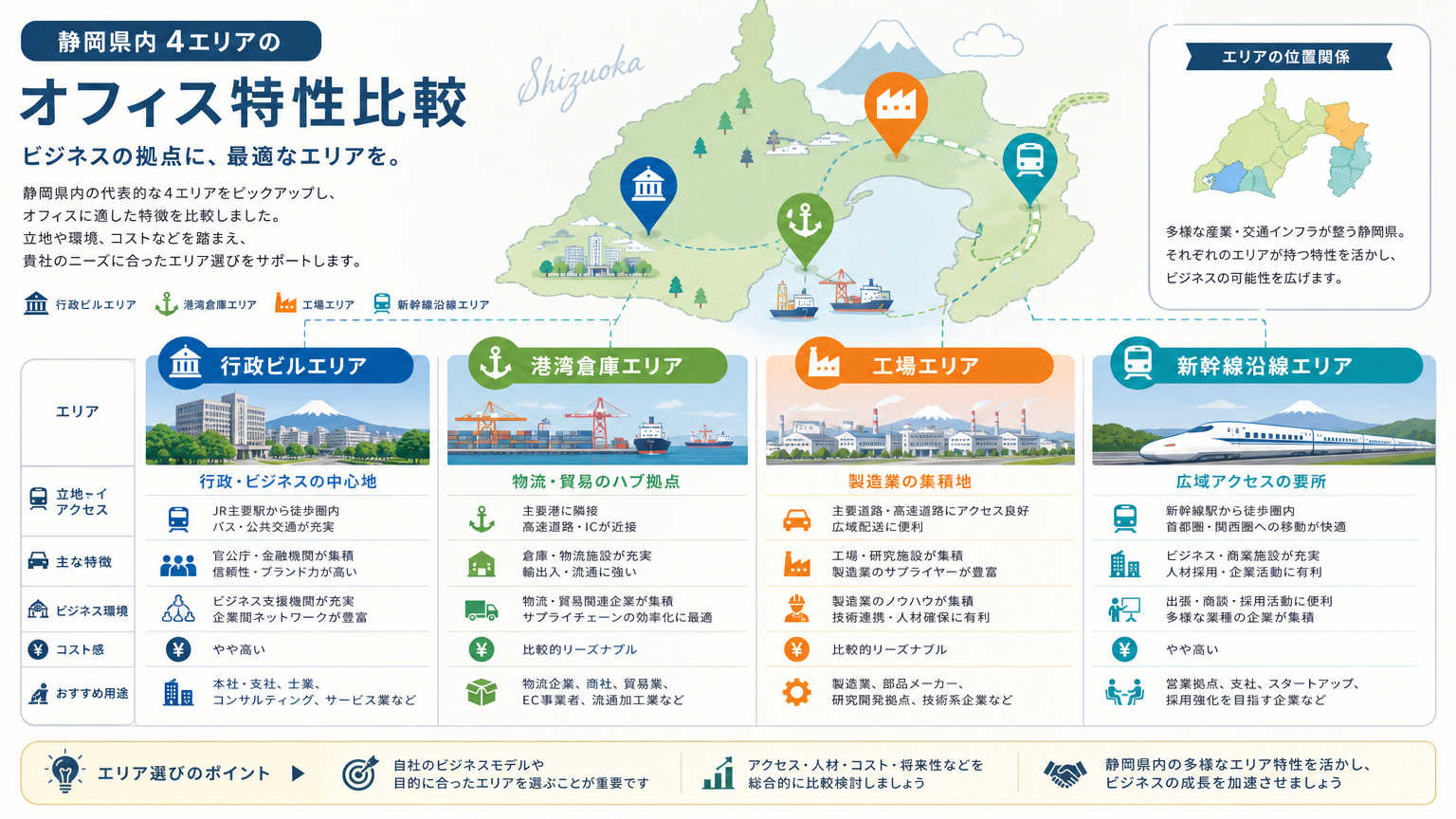 静岡県内エリア別オフィス特性