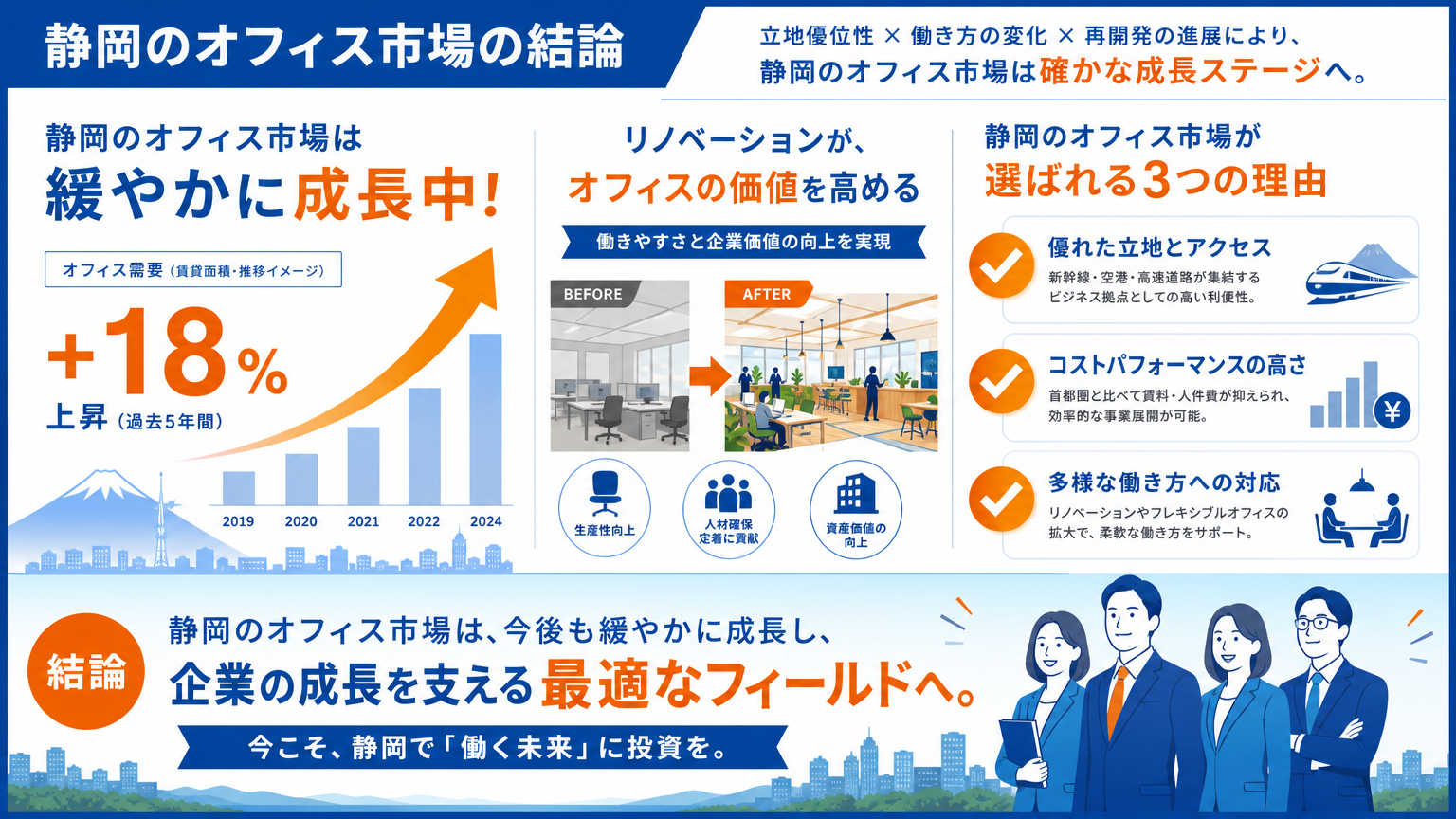 静岡のオフィス事情とは｜市場参入前に押さえるべき結論