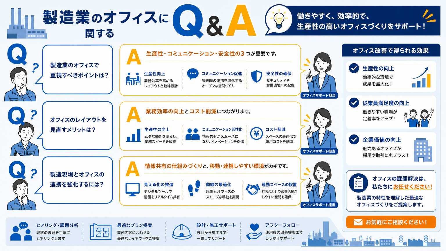 製造業のオフィスについてよくある質問
