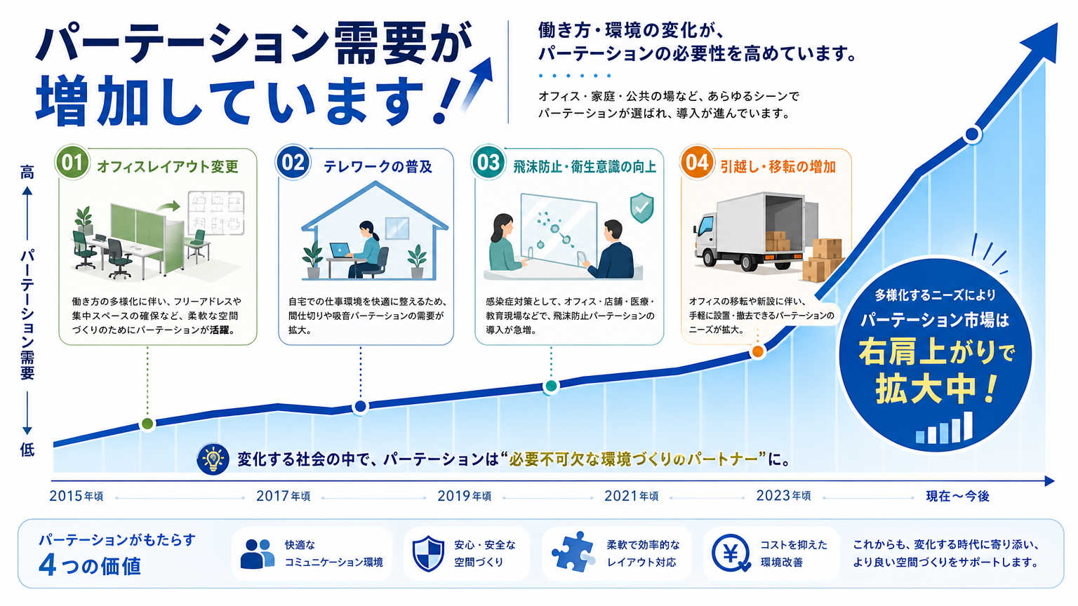 沼津・富士エリアでパーテーション需要が高まっている理由