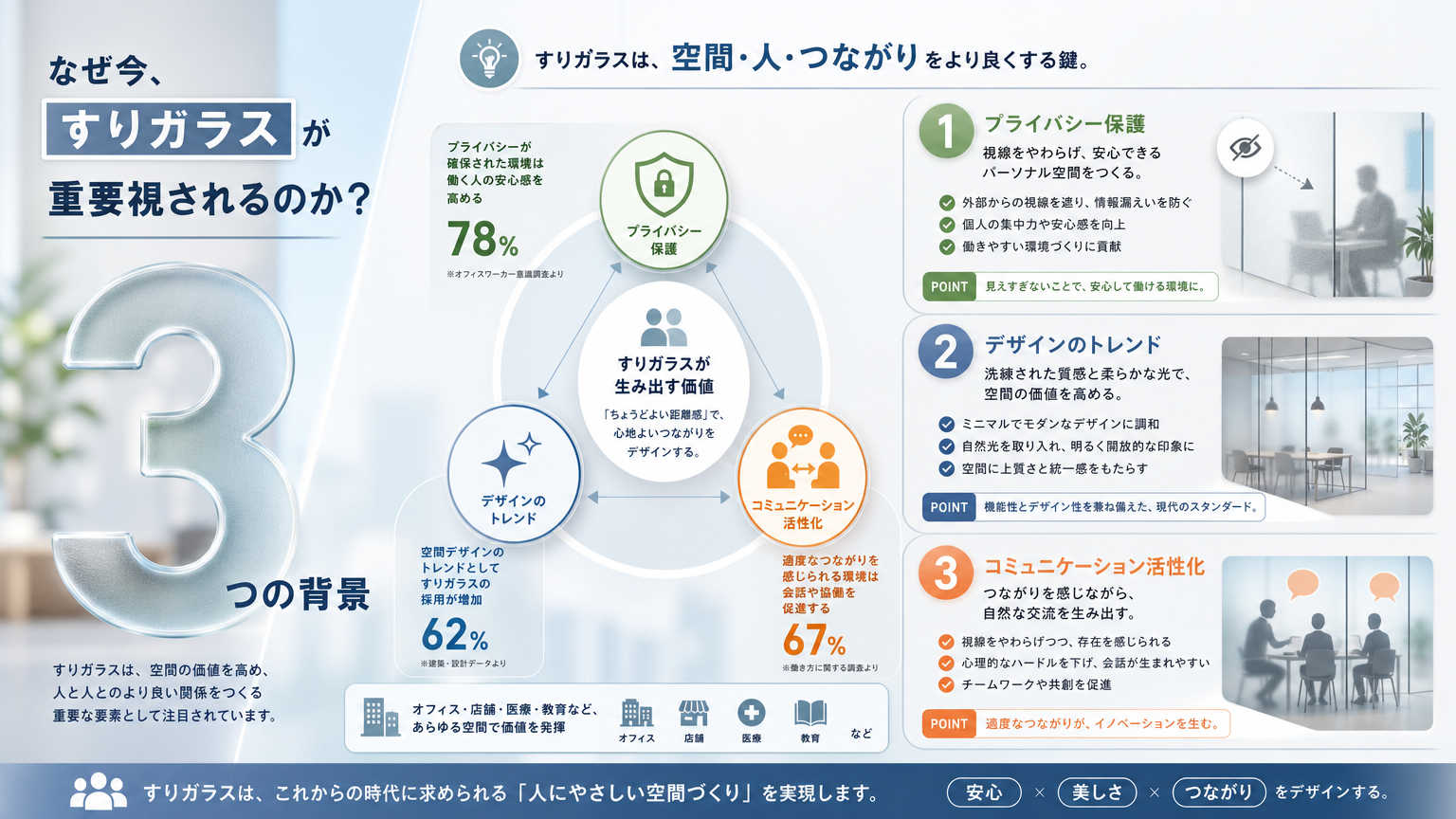 オフィスですりガラスの活用が重要視される背景