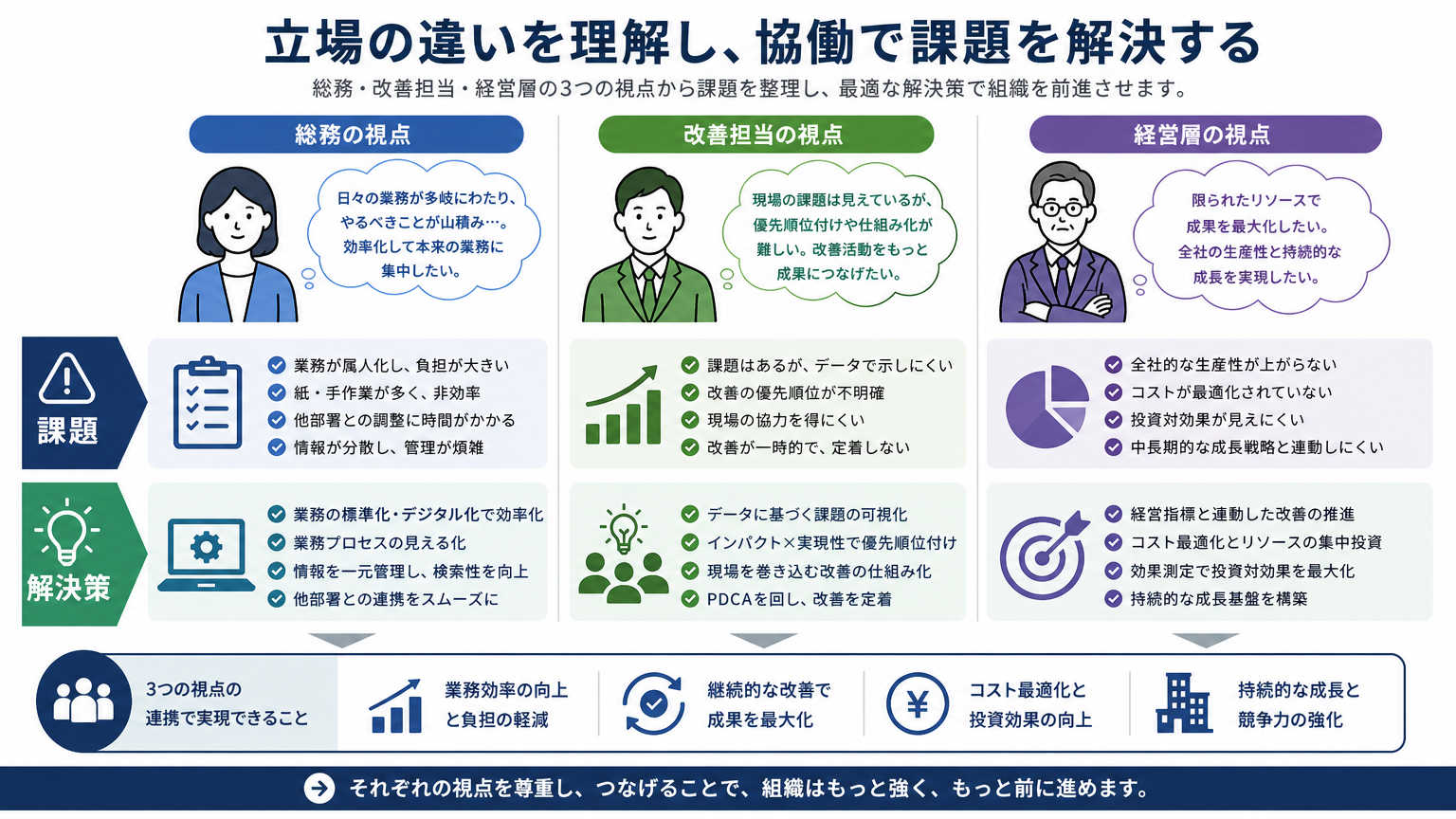製造業のオフィスでよくある課題と解決の方向性