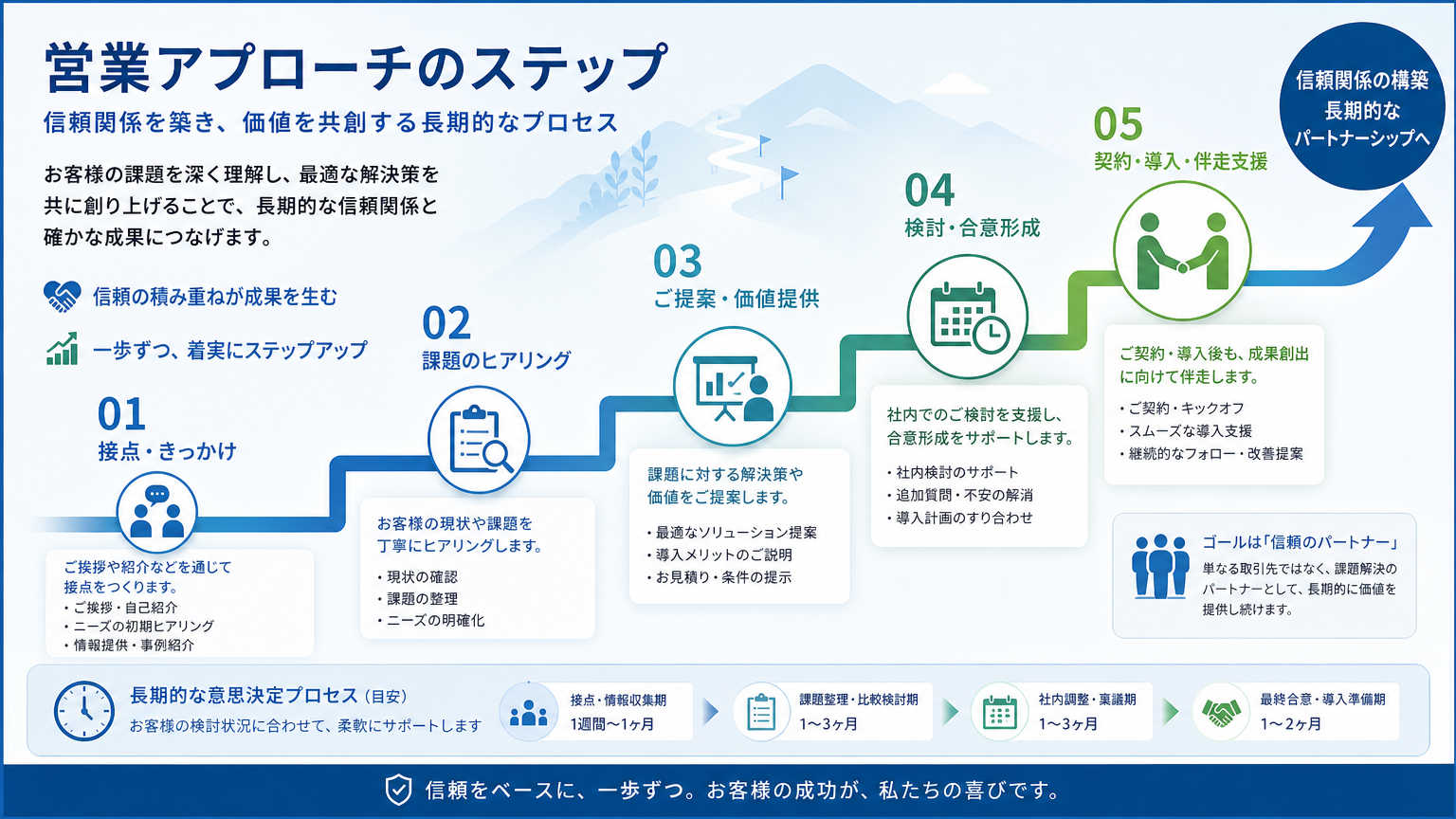 静岡エリアでオフィス内装案件を獲得する営業アプローチ