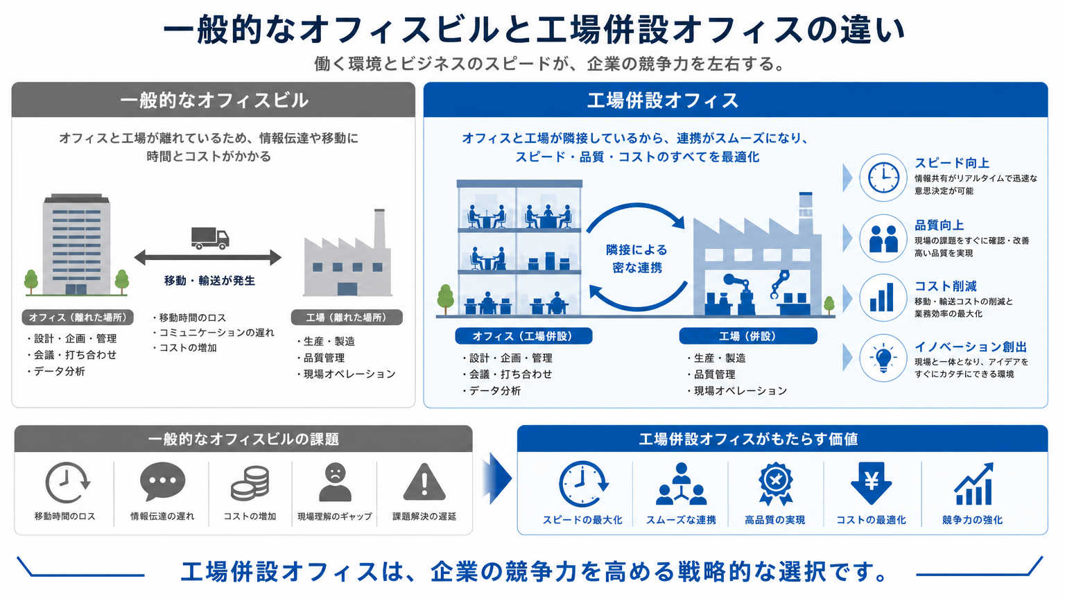 製造業のオフィスとは何か